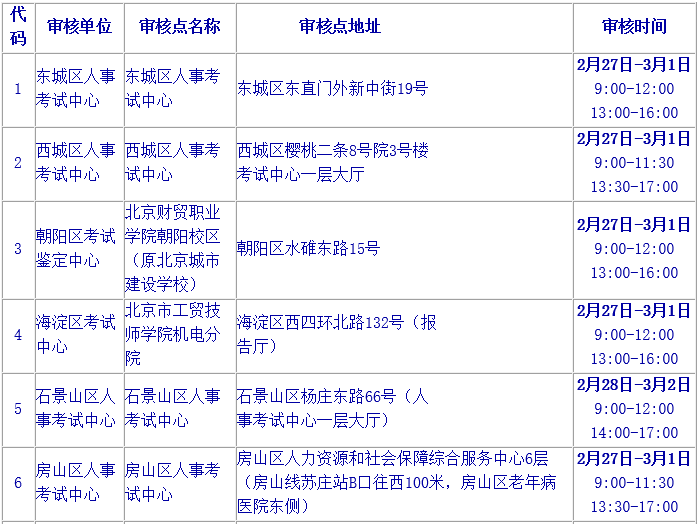 北京2019年二級建造師報名時(shí)間