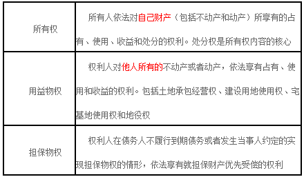 2019年二級建造師工程法規高頻考點(diǎn)知識