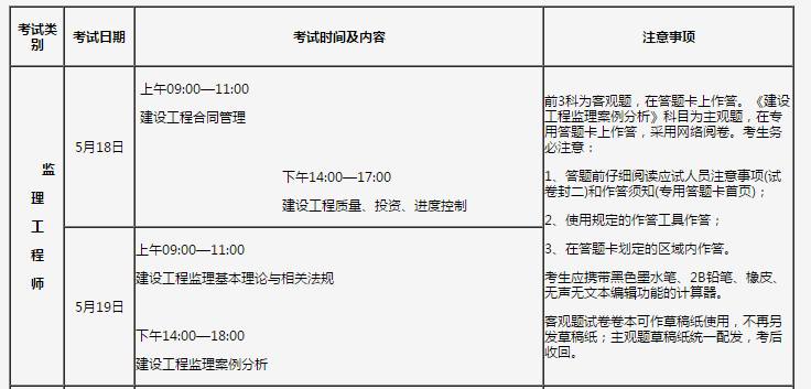 監理工程師報名