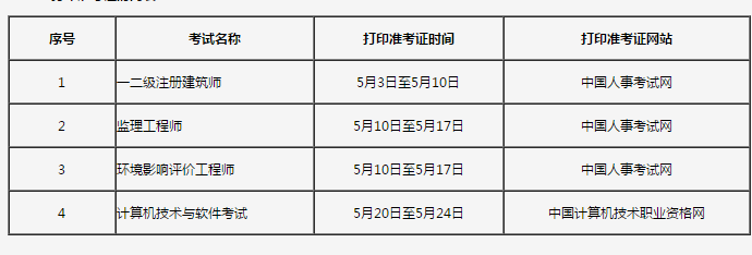 監理工程師報名