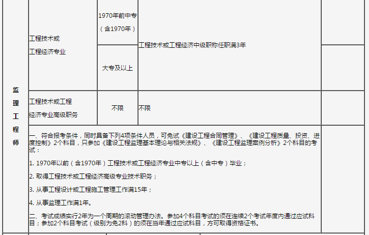 監理工程師報名