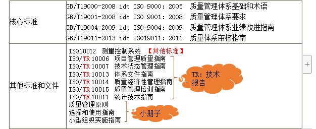 監理工程師