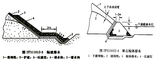 二級建造師水利實(shí)務(wù)知識點(diǎn):土石壩與堤防的構造及作用
