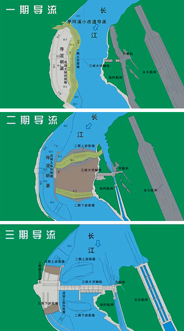 二級建造師水利實(shí)務(wù)知識點(diǎn):導流方法