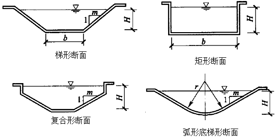 二級建造師水利實(shí)務(wù)知識點(diǎn)：泵站、水電站、渠系建筑物