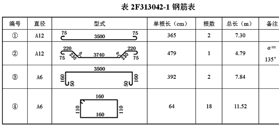 二級建造師水利實(shí)務(wù)知識點(diǎn):鋼筋制作與安裝