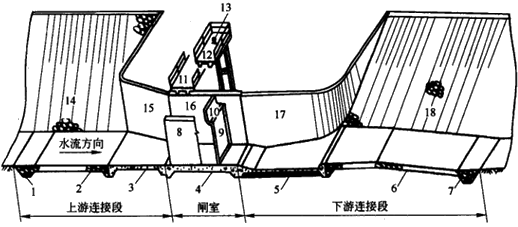 二級建造師水利實(shí)務(wù)知識點(diǎn):水閘的組成及作用