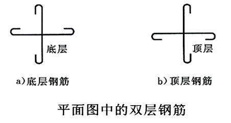 二級建造師水利實(shí)務(wù)知識點(diǎn):鋼筋制作與安裝