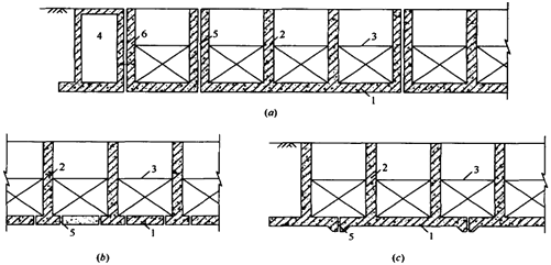 二級建造師水利實(shí)務(wù)知識點(diǎn):水閘的組成及作用
