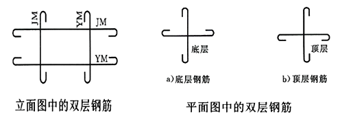 二級建造師水利實(shí)務(wù)知識點(diǎn):鋼筋制作與安裝