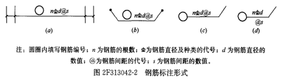 二級建造師水利實(shí)務(wù)知識點(diǎn):鋼筋制作與安裝