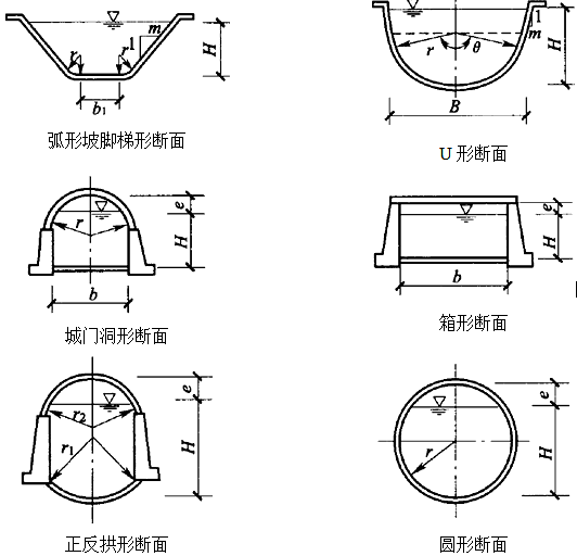 二級建造師水利實(shí)務(wù)知識點(diǎn)：泵站、水電站、渠系建筑物