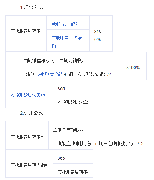 應收賬款周轉率公式