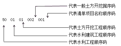 二級建造師水利實(shí)務(wù)知識點(diǎn)：施工準備階段成本管理