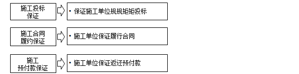 監理工程師備考資料