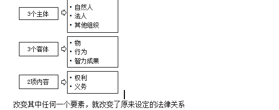 監理工程師備考資料
