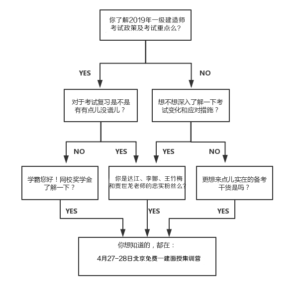 免費4月27-28日一級建造師面授體驗課，與四大老師零距離