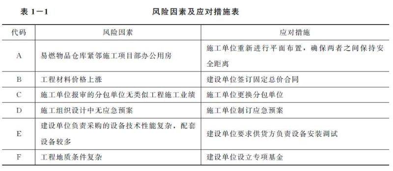 監理工程師
