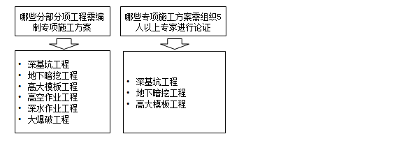 監理工程師復習資料