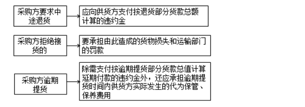 監理工程師備考資料