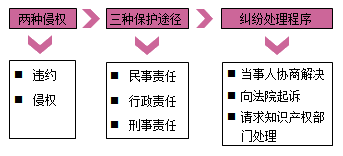 建設工程專(zhuān)利權的保護概述