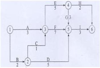 二級建造師施工進(jìn)度管理知識點(diǎn)7：雙代號網(wǎng)絡(luò )計劃時(shí)間參數的計算
