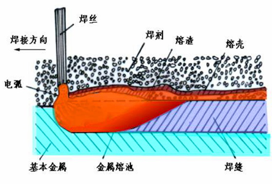 二級建造師機電材料及設備知識點(diǎn)11:焊接工藝的選擇