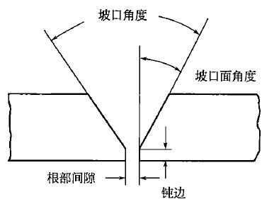 二級建造師機電材料及設備知識點(diǎn)11:焊接工藝的選擇