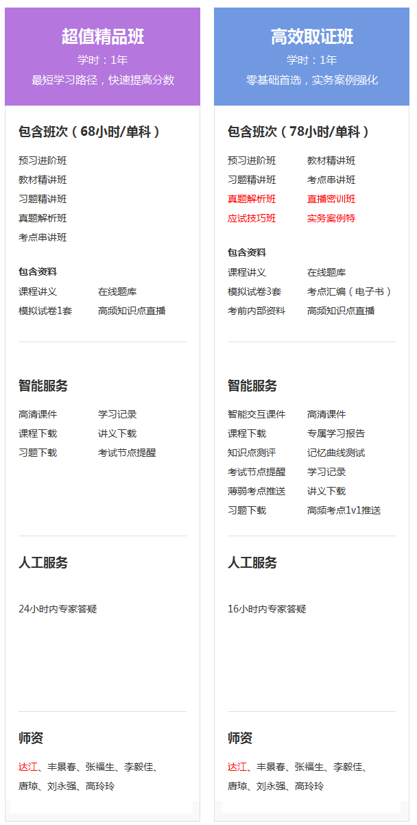 2019年二級建造師現在購課，禮品多多，享超值服務(wù)