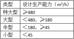 二級建造師水利項目施工知識點(diǎn)8：臨時(shí)設施的要求