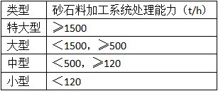 二級建造師水利項目施工知識點(diǎn)8：臨時(shí)設施的要求