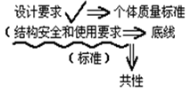 二級建造師施工質(zhì)量驗收考點(diǎn)：建筑工程質(zhì)量不符合要求時(shí)的處理辦法
