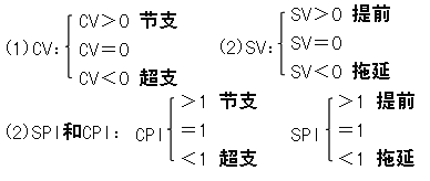 二級建造師施工成本控制的方法考點(diǎn)：贏(yíng)得值法
