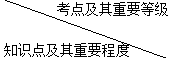 二級建造師施工進(jìn)度計劃的編制方法主要考點(diǎn)