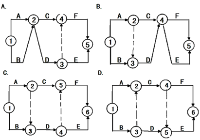 二級建造師工程網(wǎng)絡(luò )計劃考點(diǎn)：自由時(shí)差和總時(shí)差