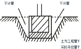 二級建造師施工管理工程量清單計價(jià)考點(diǎn):工程量清單計價(jià)的方法