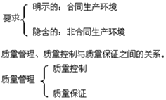 二級建造師施工質(zhì)量管理和控制的內涵考點(diǎn)：質(zhì)量管理、質(zhì)量控制
