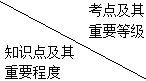 二級建造師施工管理建設工程定額主要考點(diǎn)