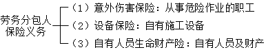二級建造師施工勞務(wù)分包合同的內容考點(diǎn)：勞務(wù)分包合同的保險