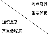 二級建造師施工安全生產(chǎn)管理主要考點(diǎn)