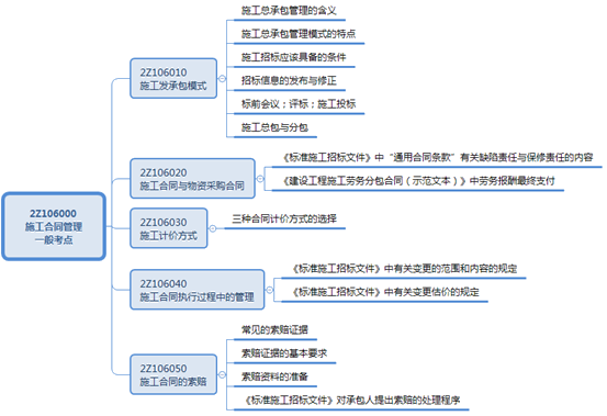 二級建造師工程擔??键c(diǎn):支付擔保的內容