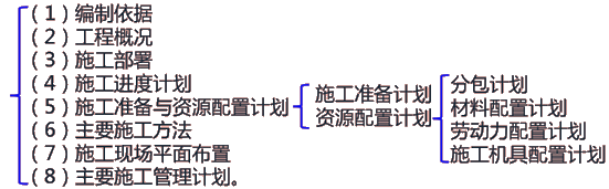 二級建造師建筑工程第十二講單位工程施工組織設計：材料、勞動(dòng)力、施工機具計劃