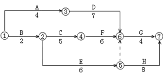 二級建造師建筑工程第十四講施工進(jìn)度管理:網(wǎng)絡(luò )計劃方法