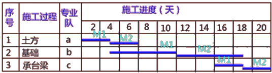 二級建造師建筑工程第十四講施工進(jìn)度管理:參數法及應用