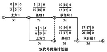 二級建造師建筑工程第十四講施工進(jìn)度管理:參數法及應用