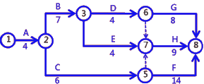 二級建造師建筑工程第十四講施工進(jìn)度管理:網(wǎng)絡(luò )計劃方法