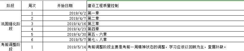 監理工程師備考計劃