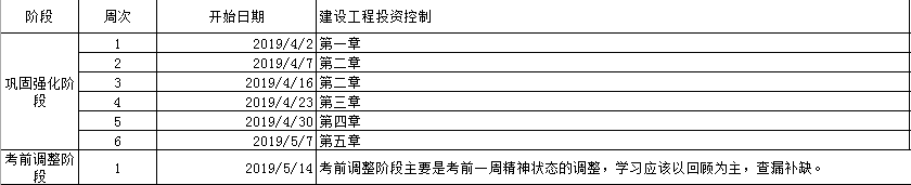 監理工程師備考計劃