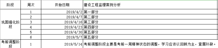 監理工程師備考計劃