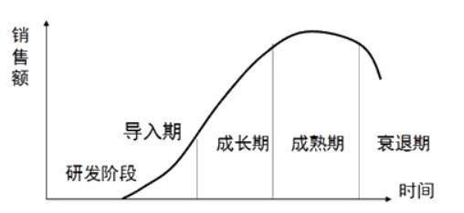 咨詢(xún)工程師復習資料